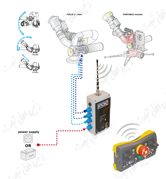 انواع مانیتورهای آتش نشانی  POK 